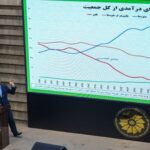 بورس در سه سال آینده بازدهی خوبی خواهد داشت/ تحلیل ریسکها و آینده اقتصاد ایران